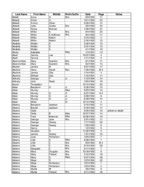 RTObits1951-1954.pdf