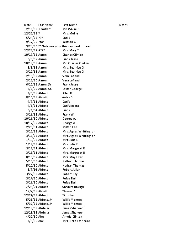 RoanokeTimesObitIndex60-65.pdf