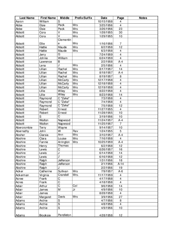 RTObits1955-1959.pdf