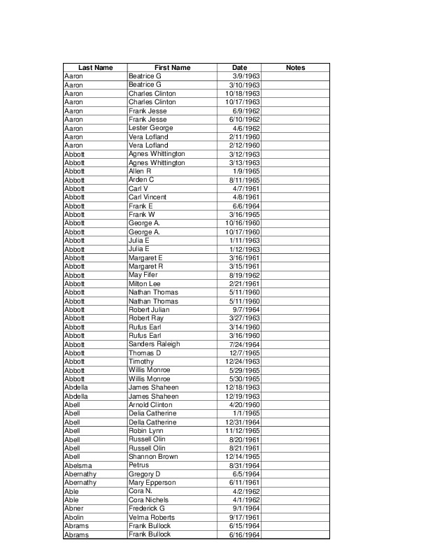 RTObits1960-1965.pdf