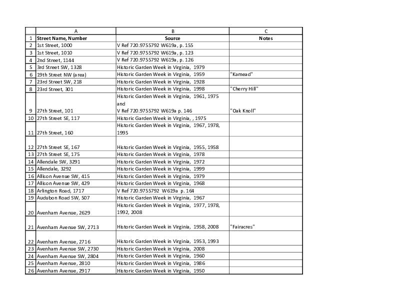 HomesIndex.pdf