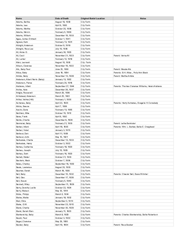 Interments in Old Lick, First Baptist Church & City Farm Cemeteries, 1912-1960.pdf