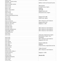 Surname Files Index