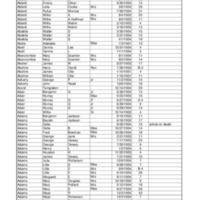 Roanoke Times Obituary Index: 1951-1954