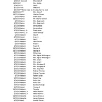 Roanoke Times Obituary Index: 1960-1965