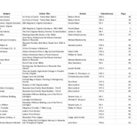 Index to the Journal of the Historical Society of Western Virginia