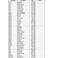 Roanoke Times Obituary Index: 1960-1965