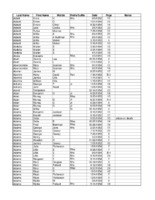 RTObits1951-1954.pdf